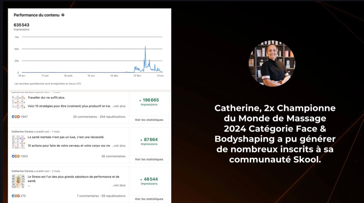 Résultat d'un membre Horizon IA, 2