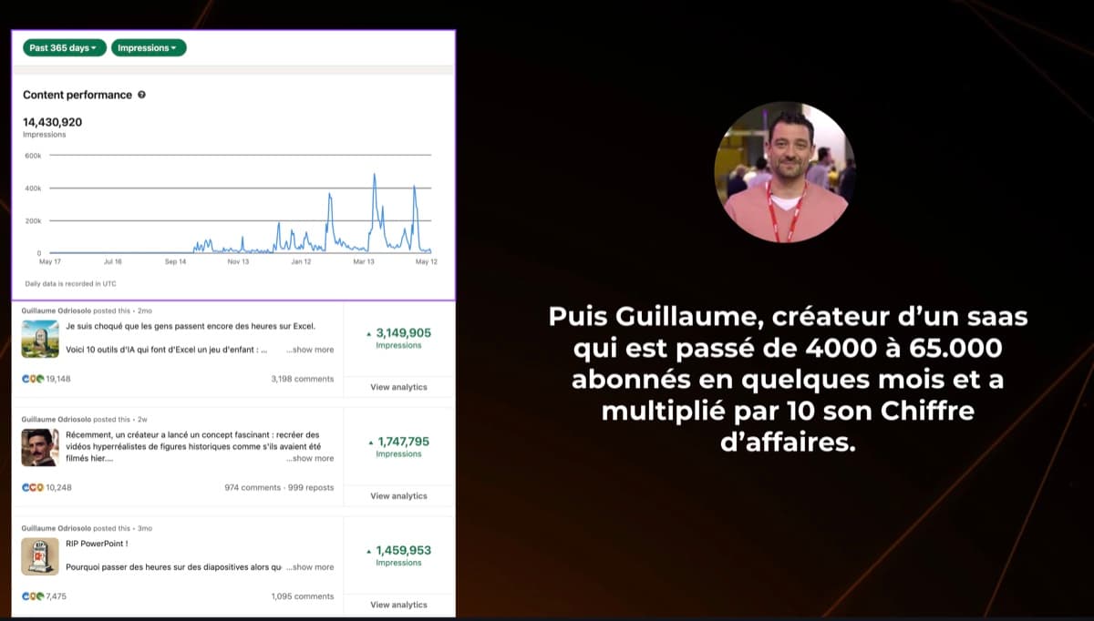 Résultat d'un membre Horizon IA, 3