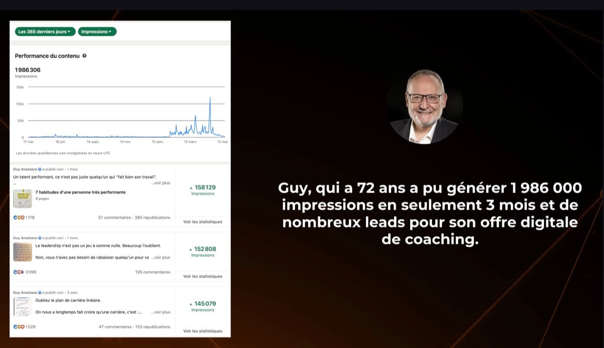 Résultat d'un membre Horizon IA, 4