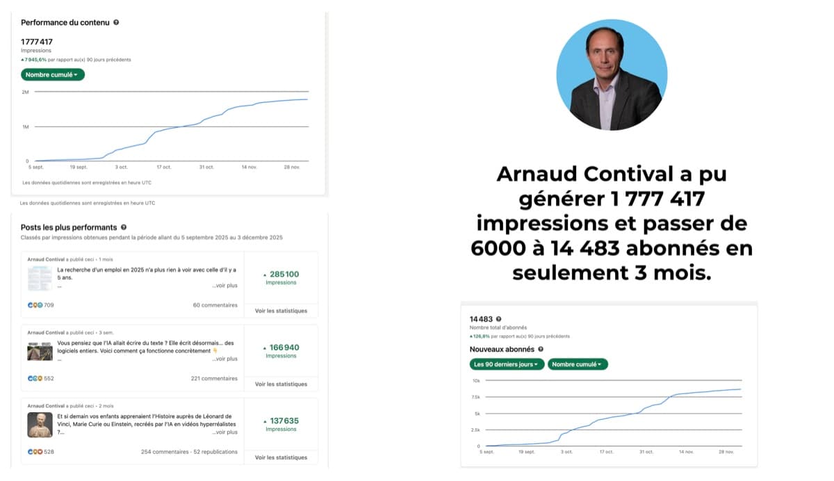 Résultat d'un membre Horizon IA, 8