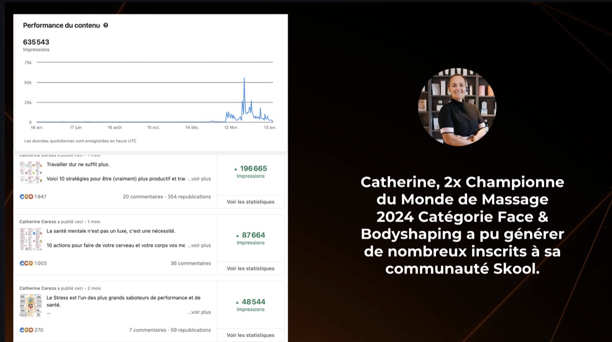 Résultat d'un membre Horizon IA, 2