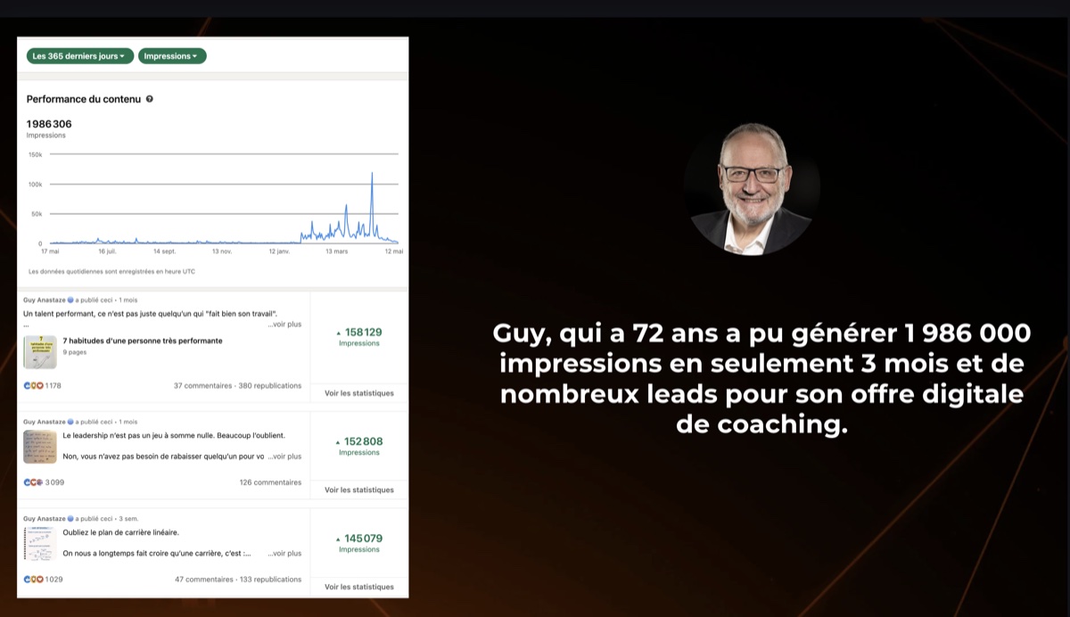 Résultat d'un membre Horizon IA, 4